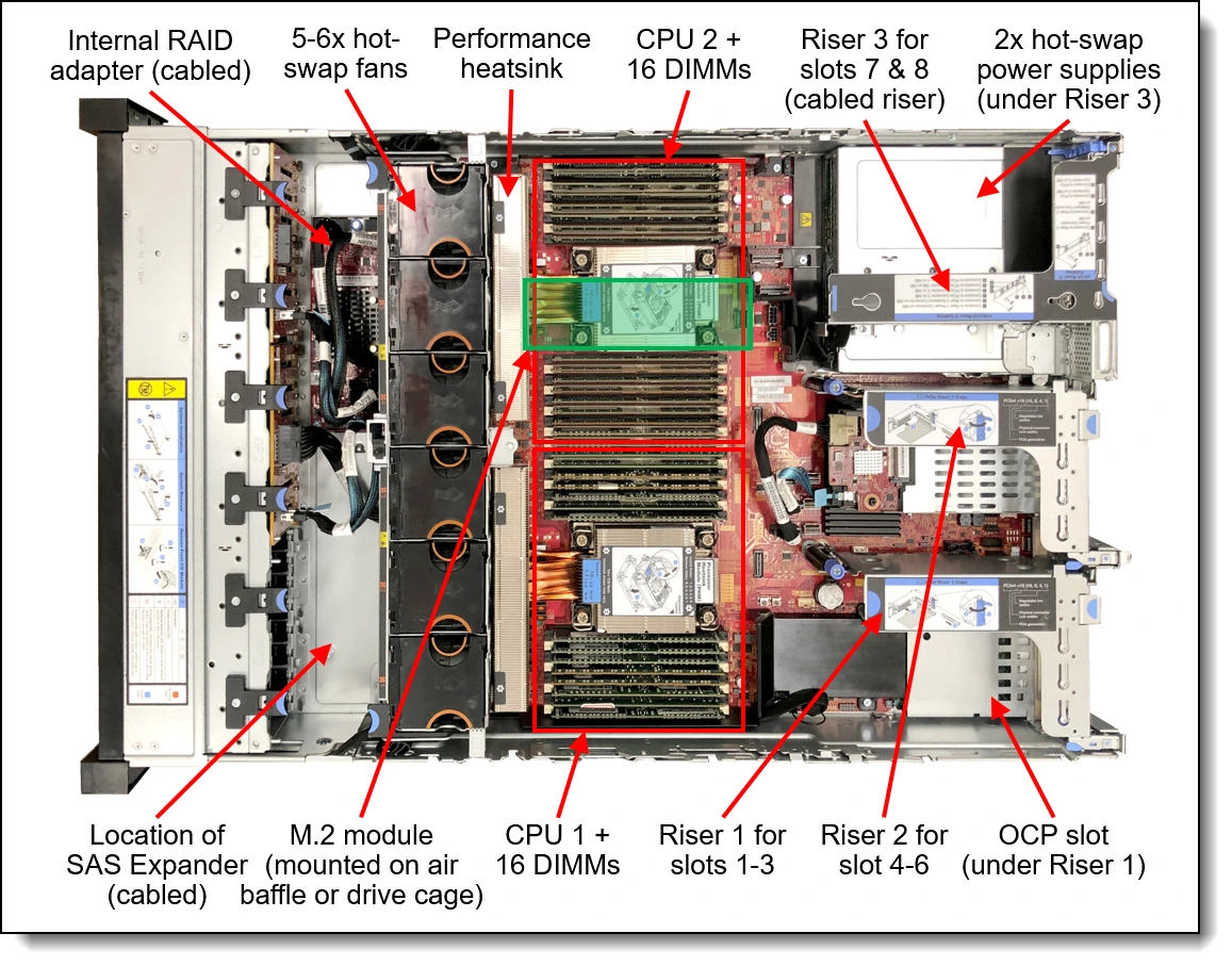 Servidor LENOVO ThinkSystem SR650 V2 5318Y 32GB 7Z73A07FLA