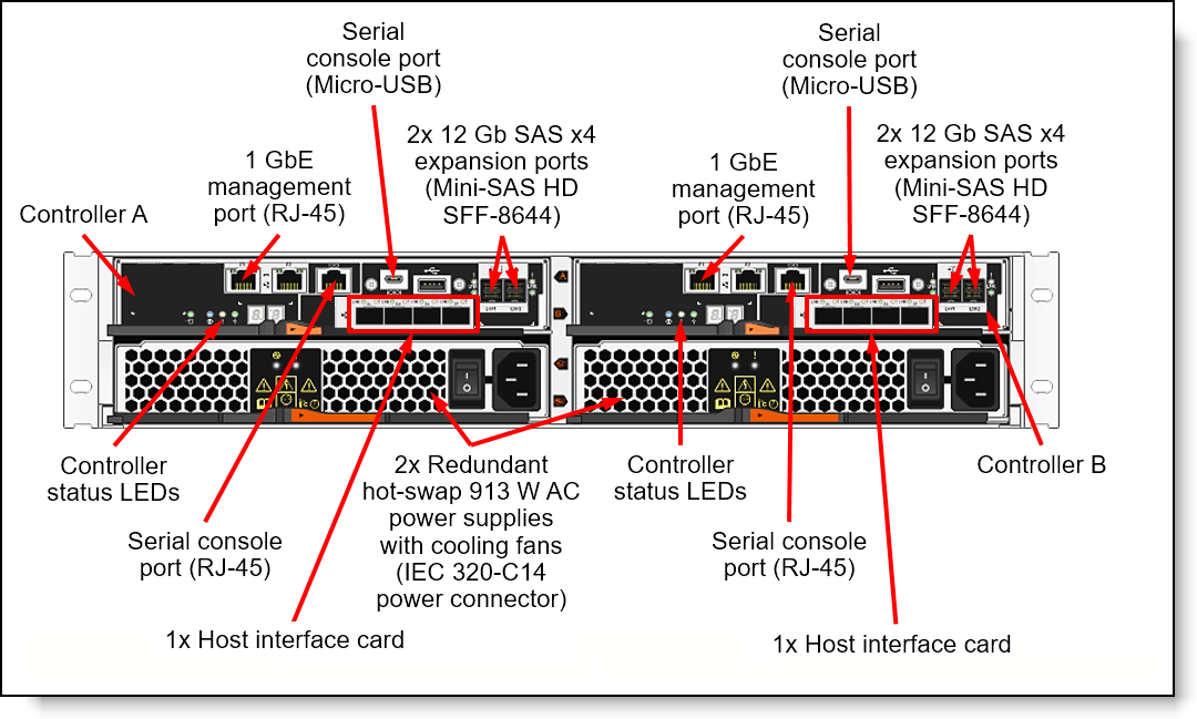 Storage LENOVO DE2000H 12 Bahías 3.5